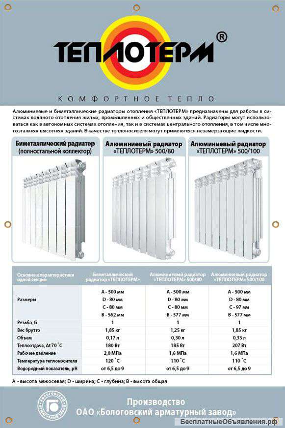Размеры стальных радиаторов отопления - всё об отоплении и кондиционировании