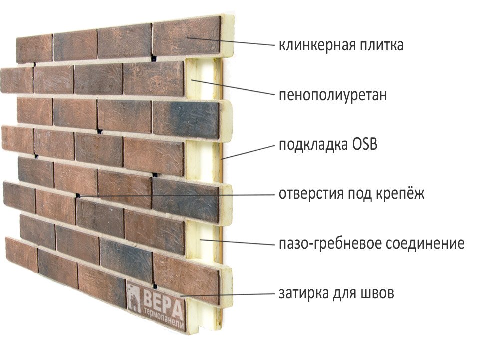 Специфика и применение клинкерной плитки для фасада