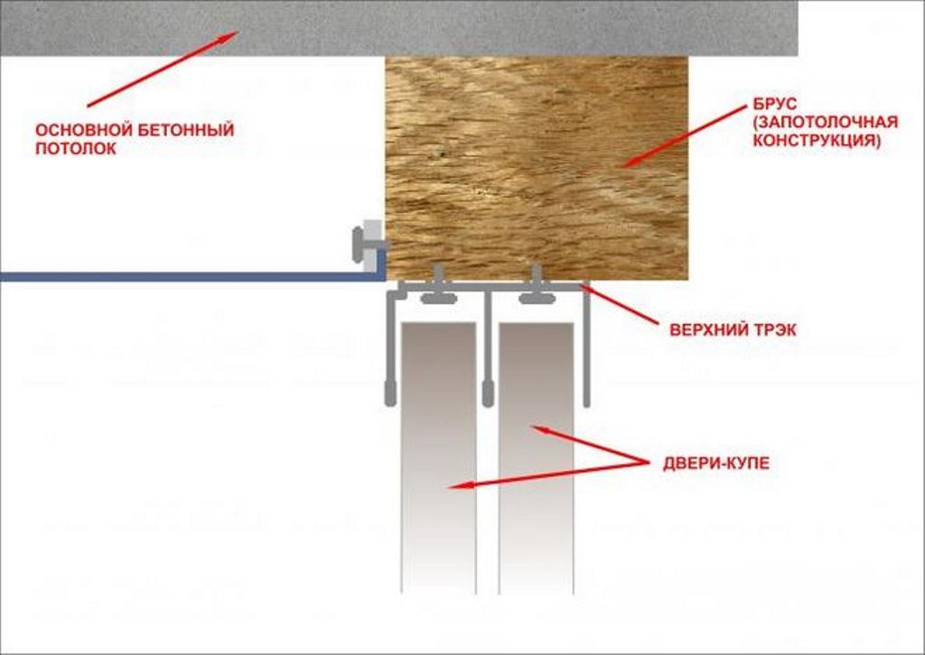Ставим закладную для встроенного шкафа-купе: установка при натяжном потолке, что нужно сначала сделать