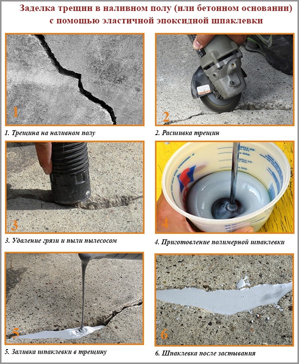 Удаление трещин. Заделка трещин в бетоне. Заделки трещин в бетонной стяжке пола. Заделка выбоин в бетонных полах. Заделка трещин в полу.