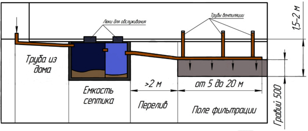 Септик из еврокубов схема