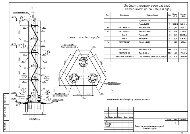 Расчет дымовой трубы: методика - как рассчитать диаметр, высоту фундамента дымохода котельной, теплотехнического помещения
