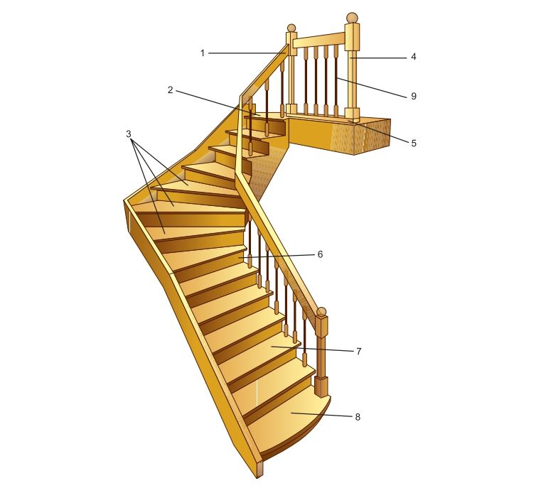 Как собрать и установить деревянную лестницу