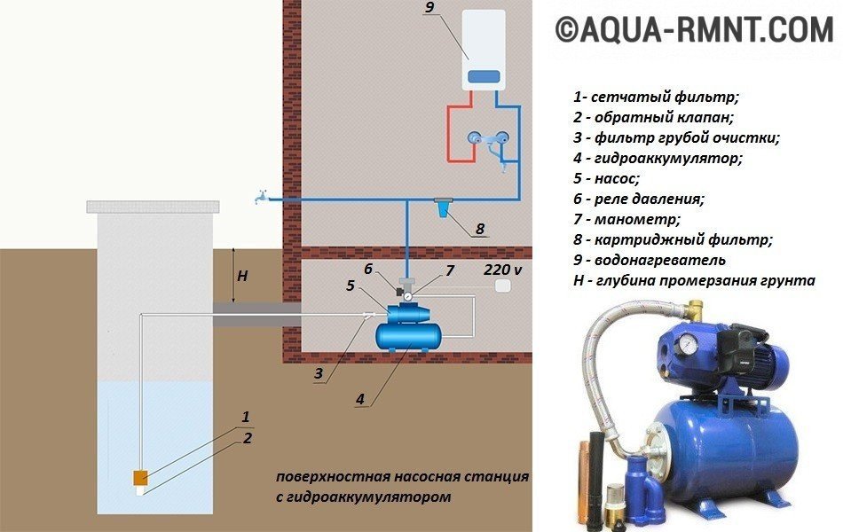 Насос поверхностный для воды схема подключения