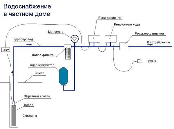 Схема подключения насоса для скважины