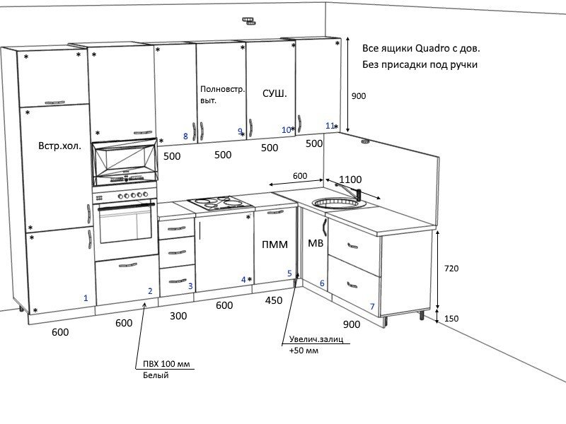 Высота фартука на кухне: стандарт размеров под гарнитур
