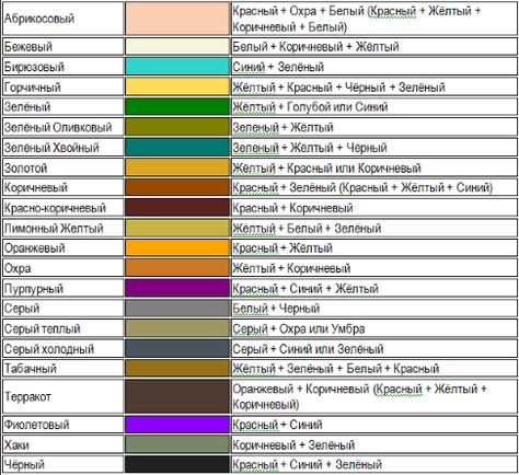 Получение разных цветов акриловой краски: правила смешивания для получения разных оттенков | в мире краски