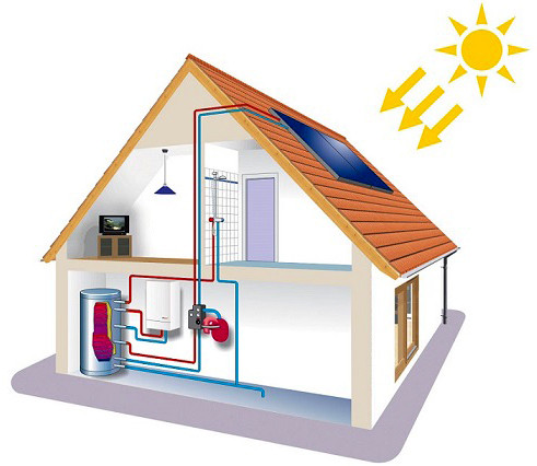 Энергосберегающие системы отопления: как можно сэкономить? - точка j