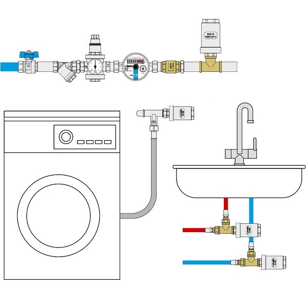 Что такое гидроудар и как он может навредить системам водоснабжения и отопления