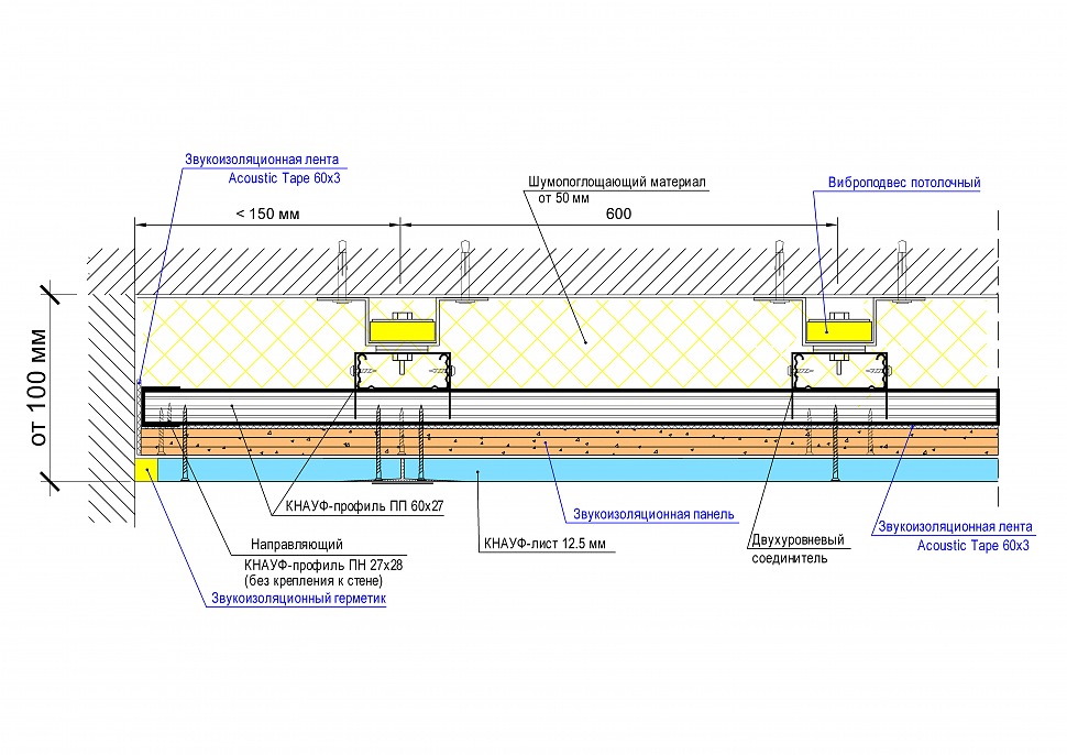 Шумоизоляция потолка кнауф схема технология