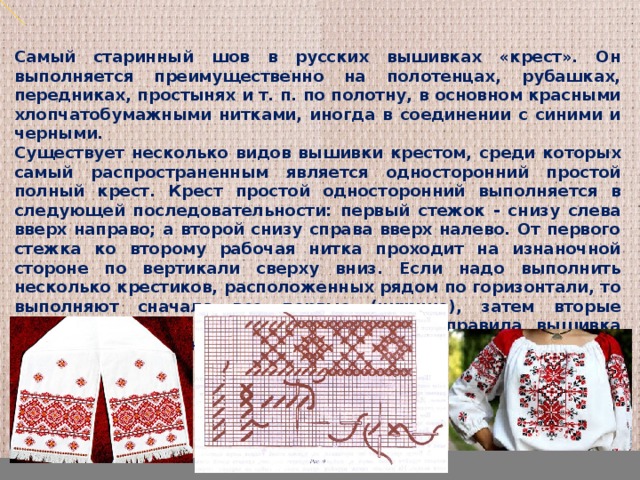 История вышивки крестом: создание и справка, русская кратко, возникновение на руси, появление в россии