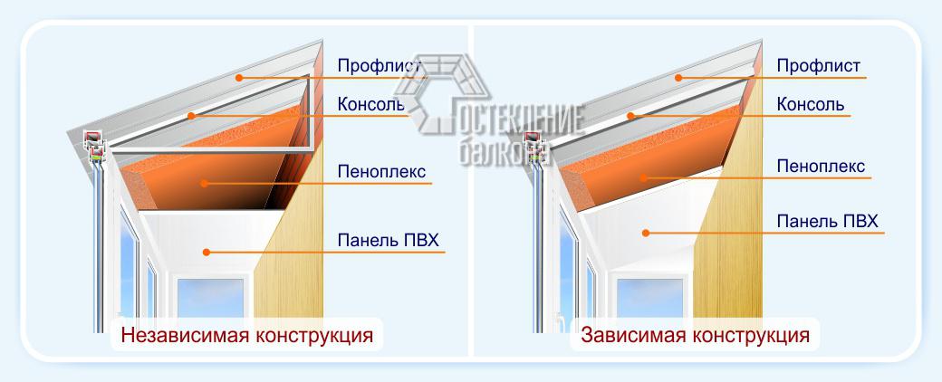 Крыша на балкон: 6 вариантов конструкций