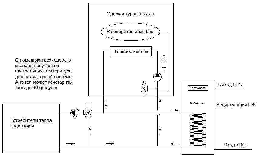 Схема работы бойлера косвенного нагрева от газового котла отопления