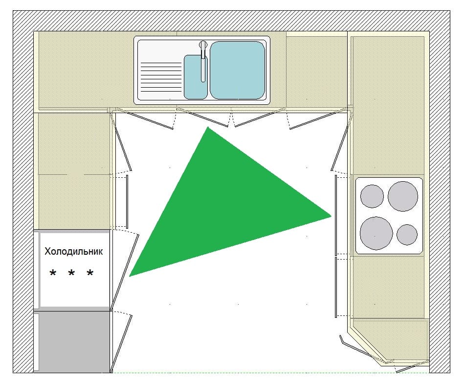 Расположение на кухне в соответствии с определенным планом кухонной мебели и оборудования