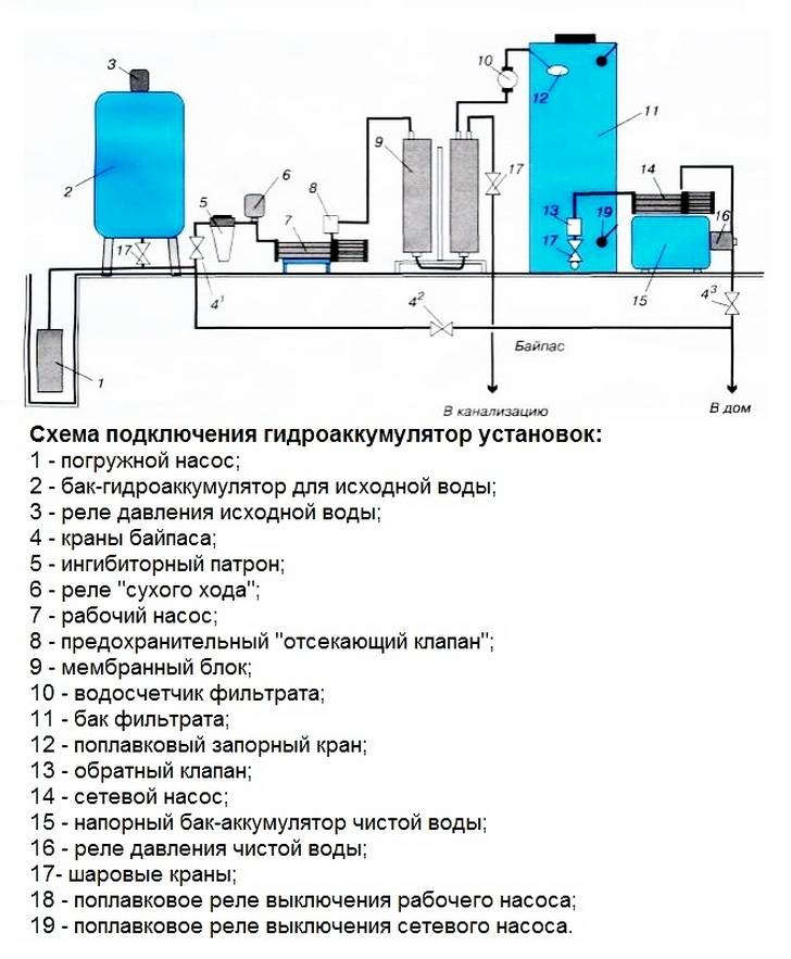 Схема работы гидроаккумулятора