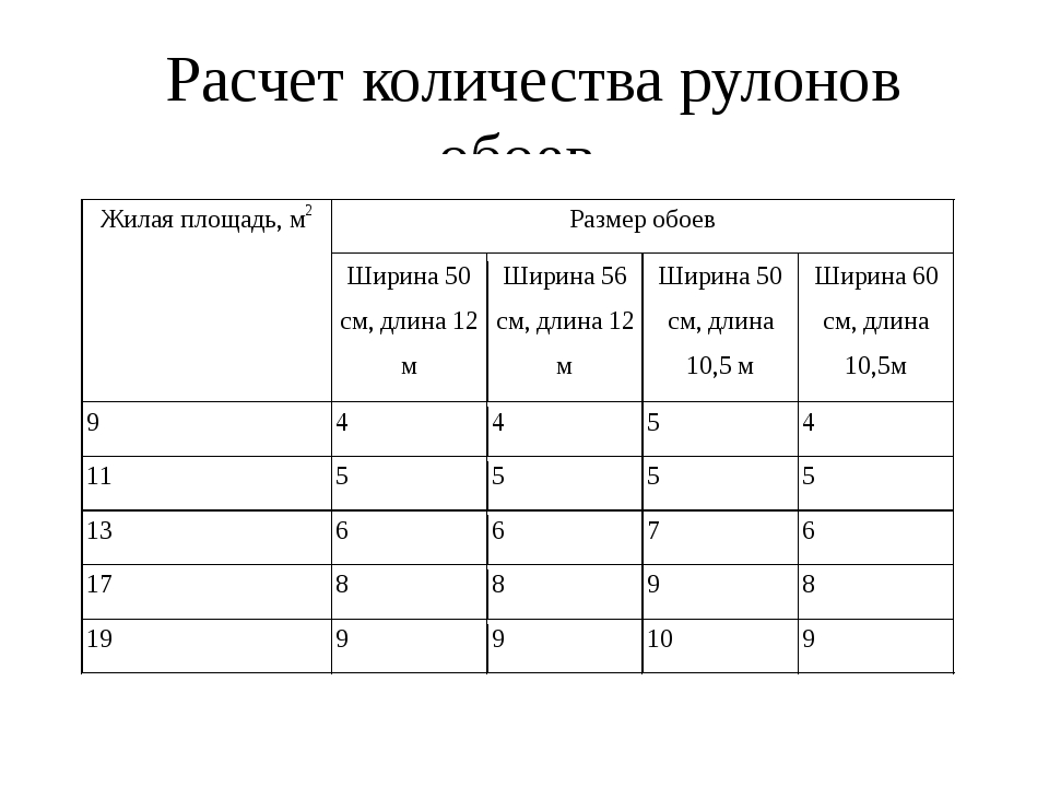  метров в 1 рулоне обоев? Размеры по длине и ширине