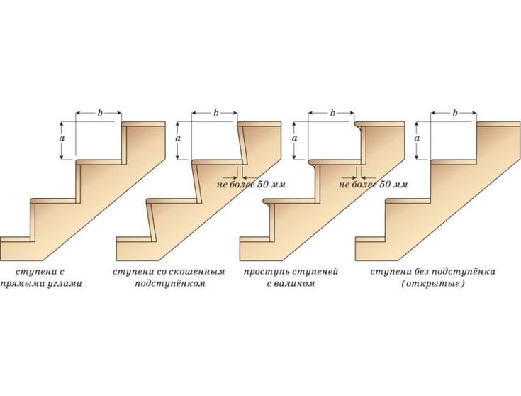 Стандартные размеры лестничных ступеней в частном доме: требования гост - vseolestnicah