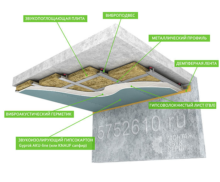 Звукоизоляция потолка в квартире: как сделать шумоизоляцию под натяжным потолком