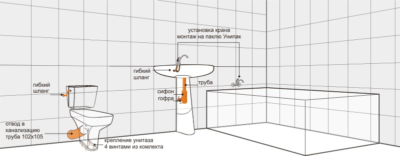На какой высоте установить смеситель над ванной: удобное расстояние