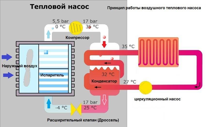 Тепловой насос: 6 этапов работы аппарата