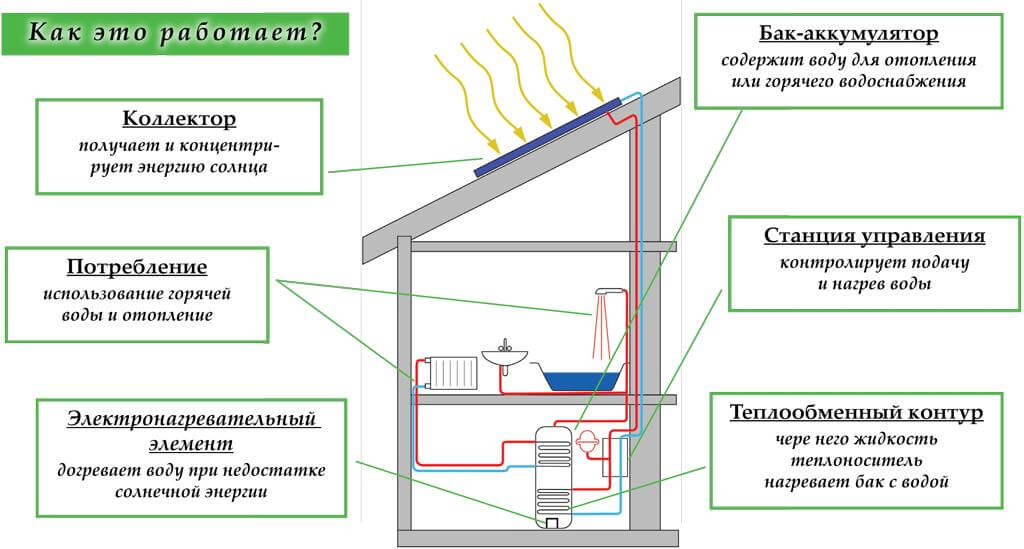 Энергосберегающие системы отопления: как можно сэкономить? - точка j