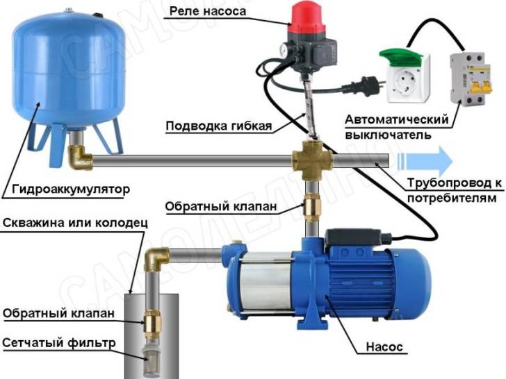 Насос поверхностный для воды схема подключения