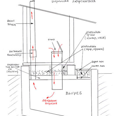 Вентиляция канализации в частном доме: схемы, нормы и требования