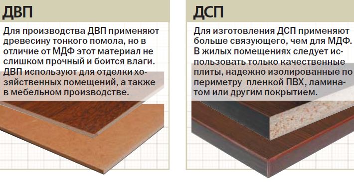 Лдсп, мдф и дсп, что это такое: расшифровка мебельных материалов
