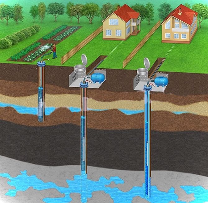 Расположение скважины под воду на участке: способы и критерии выбора