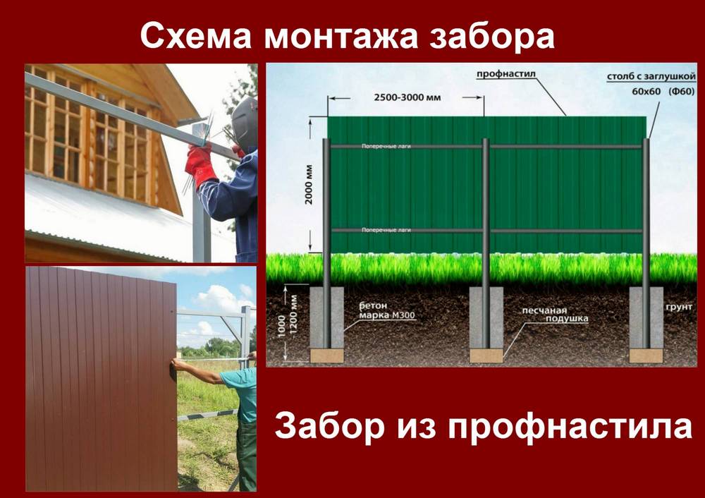 Забор из профнастила проекты