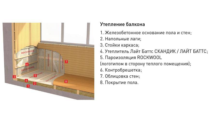Рекомендации, как утеплить балкон: 4 вида материалов