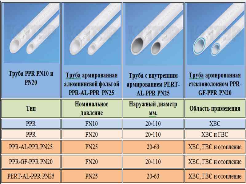 Технические характеристики и обозначения на полипропиленовых трубах