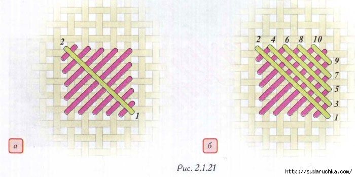 Счетный крест техника вышивания: что это такое, наборы и схемы,техника и расчет несчетного креста, видео с размерами