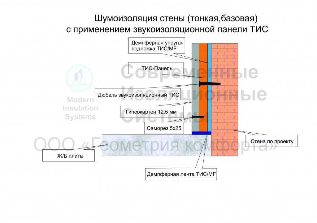 Шумоизоляция под обои в квартире полифом отзывы – minecrew.ru