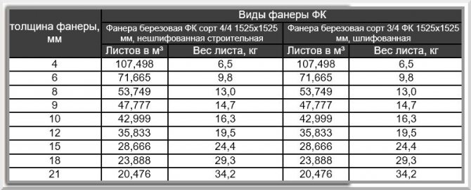 Размеры листа и технические характеристики ламинированной фанеры | статьи компании «мерани» 19.05.2018