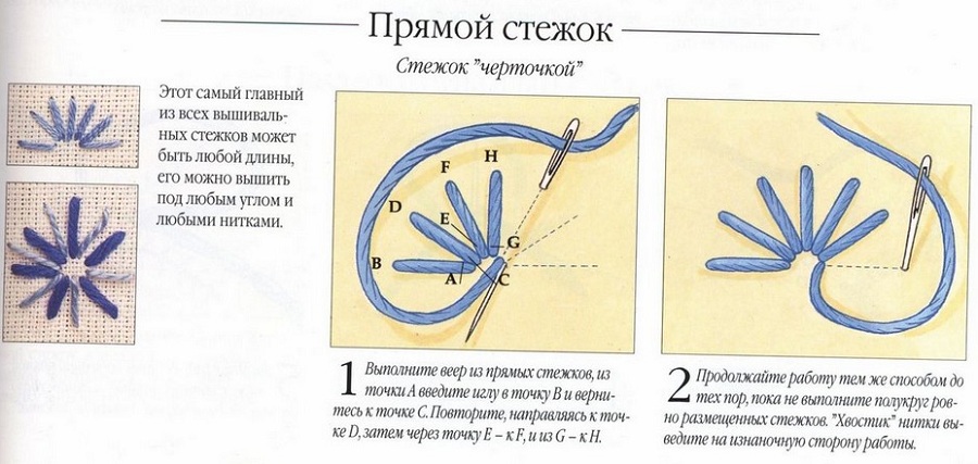 Изменение масштаба рисунка вышивки можно выполнить