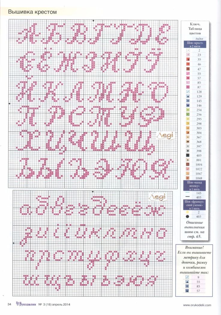 Схемы для вышивки цифр и букв русского алфавита крестом