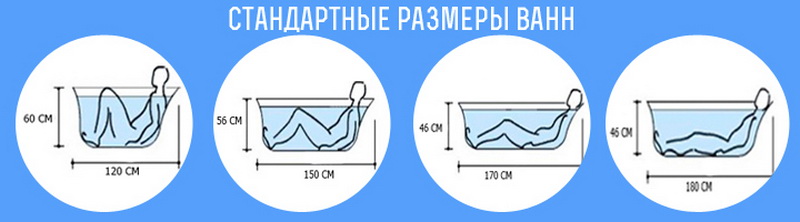 Виды ванн: как разнообразить санузел?
