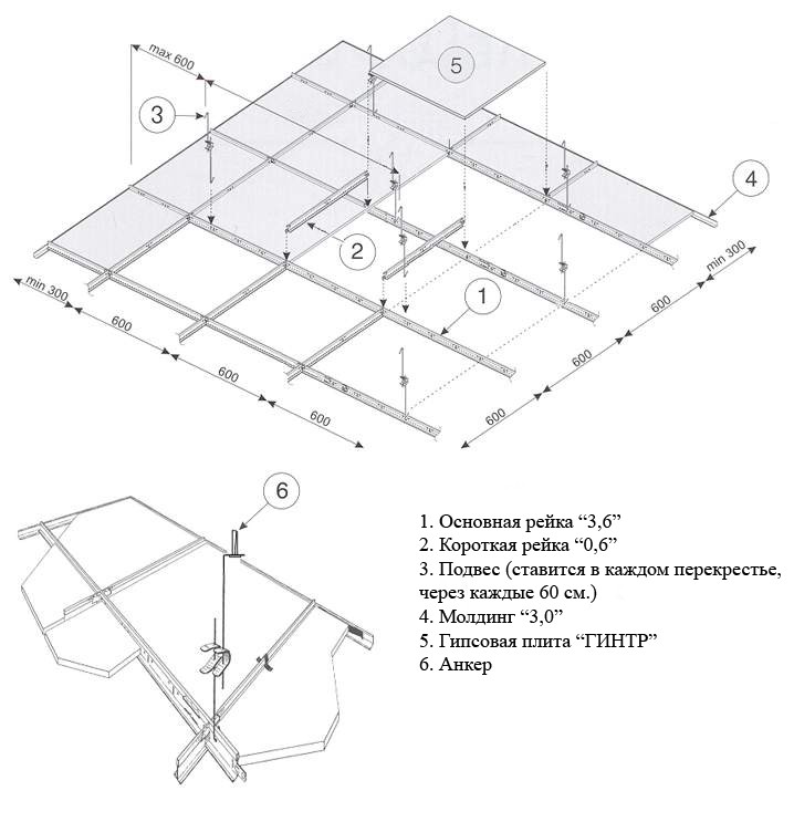 Монтаж подвесных потолков: особенности конструкции, разметка и обшивка каркаса гипсокартоном