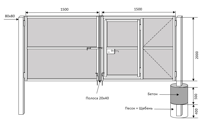 Как сделать ворота из профнастила - пошаговая инструкция (+фото, схема)