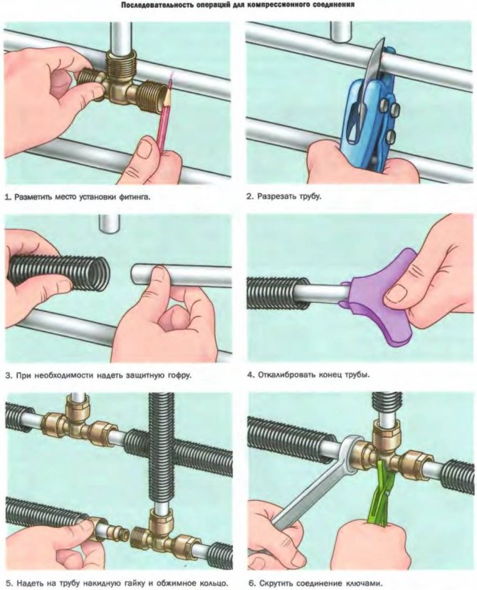 Как соединить пластиковые трубы пайкой, без пайки с другими трубами