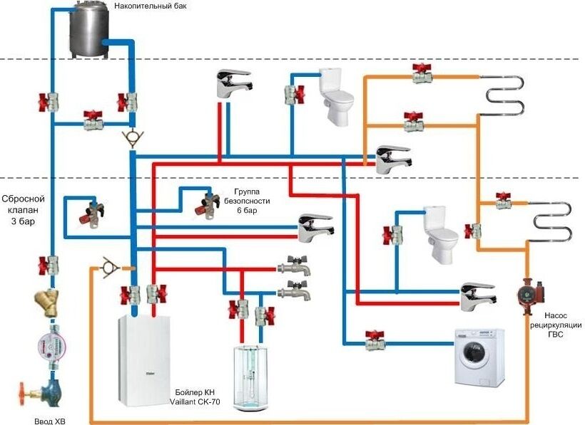 Разводка водопровода в частном доме: схемы, лучшие способы, нюансы работ
