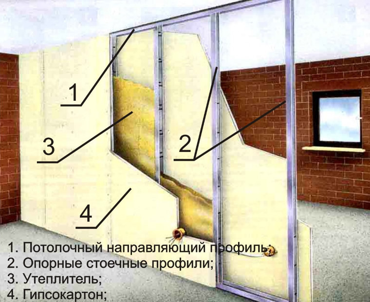 Пошаговая инструкция работ по гипсокартону: делаем своими руками потолок и стены