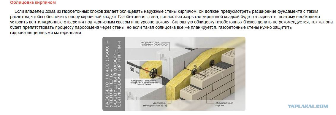 Кладка газобетонных блоков с облицовкой кирпичом - okarkasnih.ru
