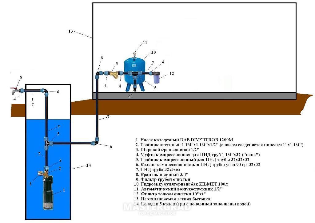 Водопровод в частном доме из скважины своими руками с гидроаккумулятором схема подключения