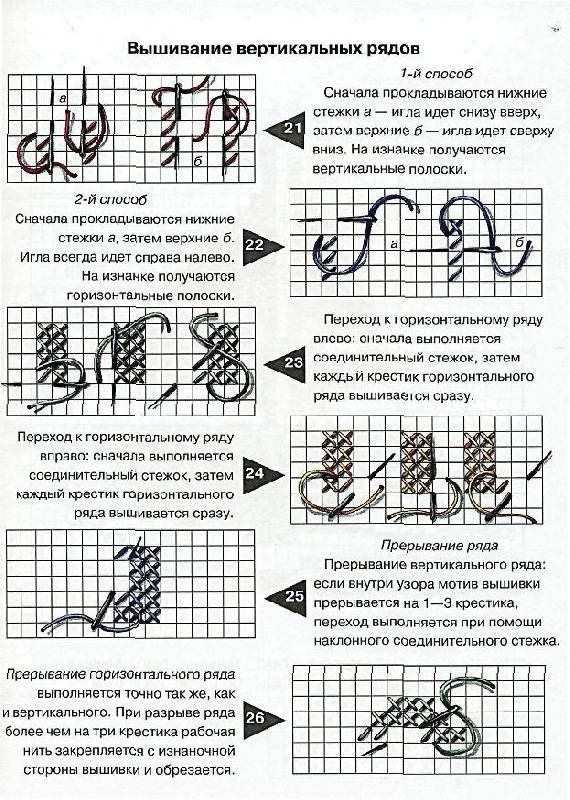 Как вышивать крестиком схемы