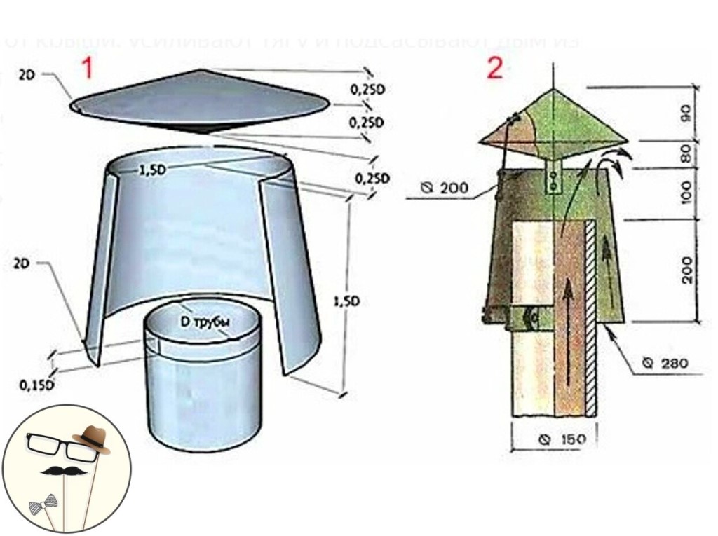 Дефлектор на дымоход: разновидности, установка