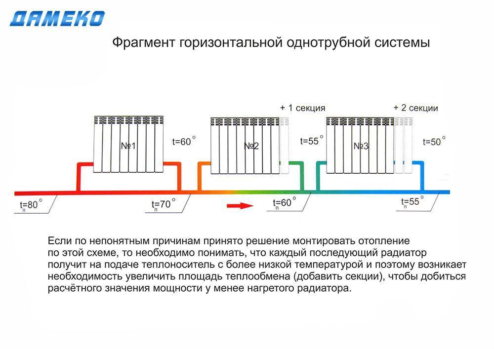 Схема работы радиатора