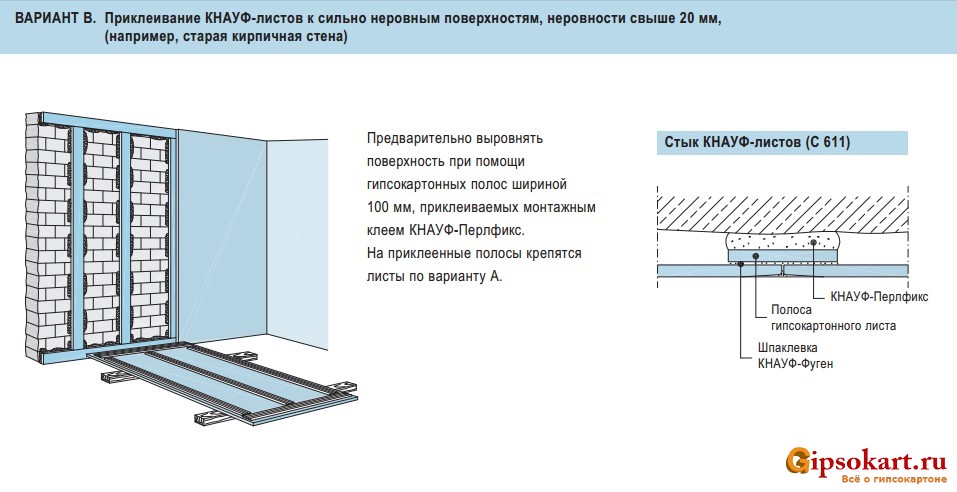 ✅ какой стороной крепить гипсокартон к стене - novostroikbr.ru