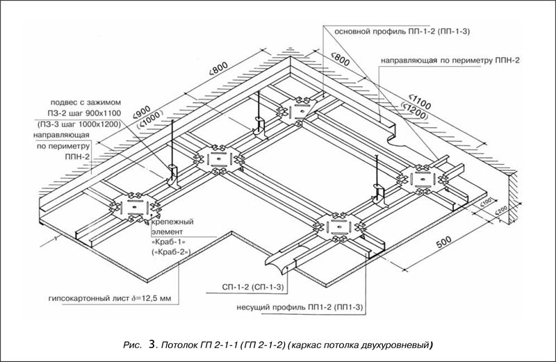 Схема потолка гкл